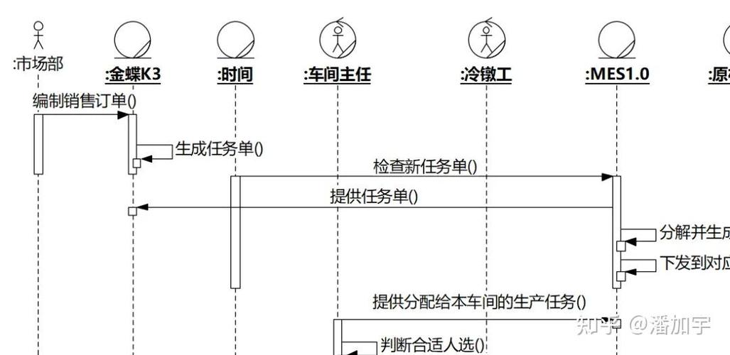 从ABCD到AI 人工智能如何重塑软件开发的基础与未来