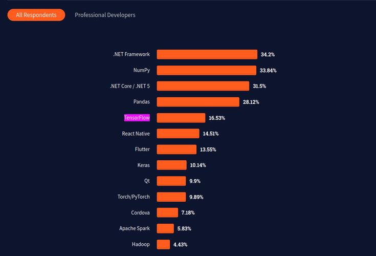 PyTorch 动态图与Python基因如何重塑人工智能基础软件开发