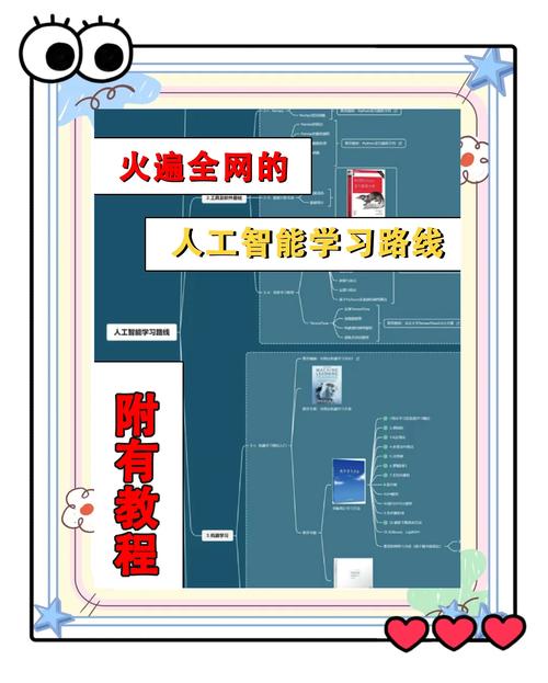 零基础人工智能学习路线图 从小白到基础软件开发工程师