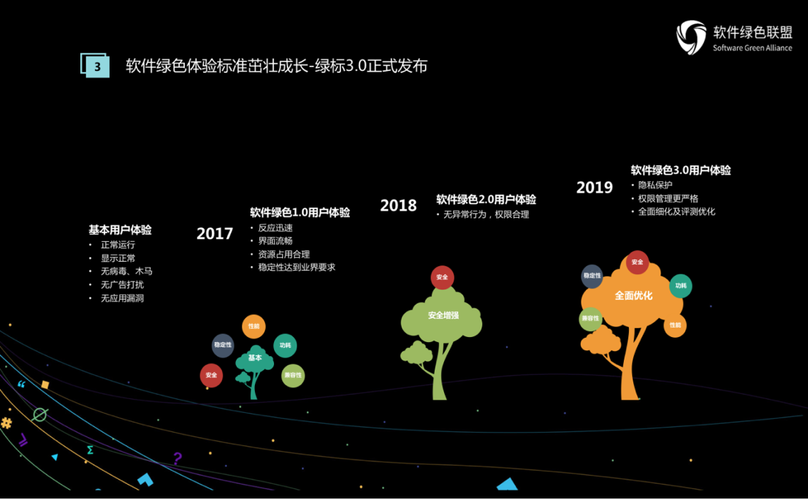 大咖齐聚2019软件绿色联盟开发者大会，共筑人工智能基础软件新生态