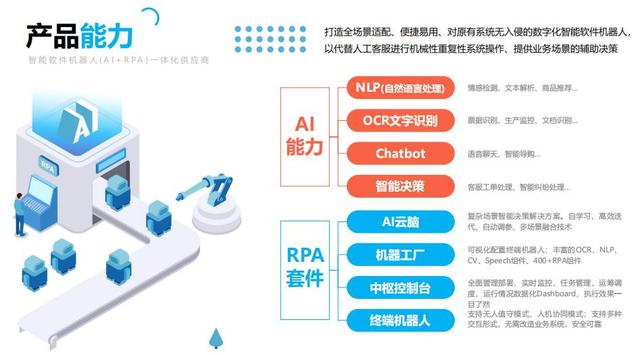 实在智能携手楷林置业达成RPA+AI战略合作，房地产行业迎来“数字员工”时代