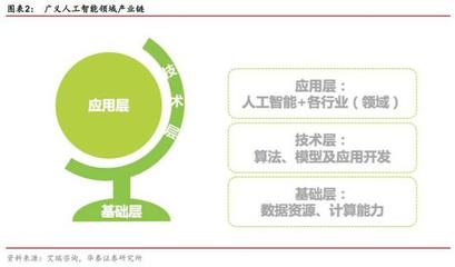 华泰证券 重视人工智能主题逻辑变化，关注“科赛飞”组合与基础软件投资机遇