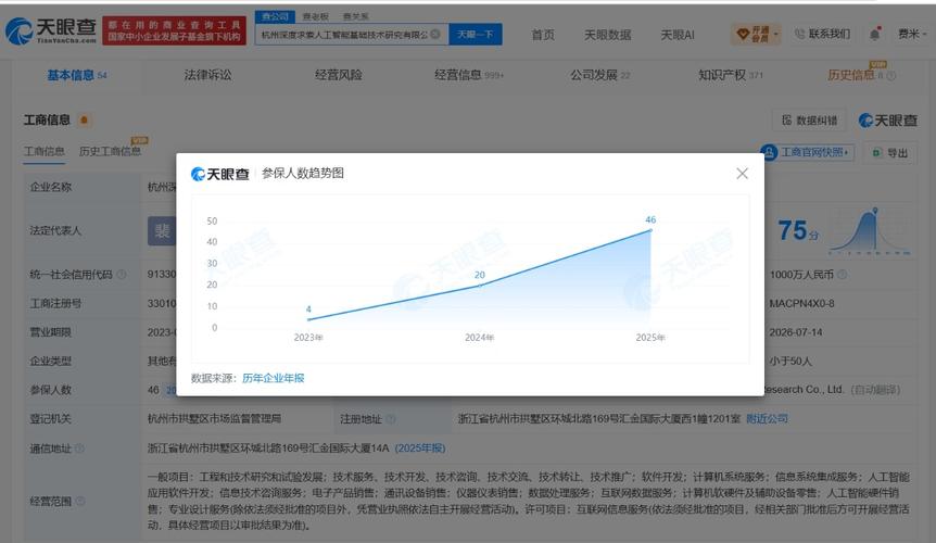 杭州深度求索 3年增资15倍，夯实人工智能基础软件底座