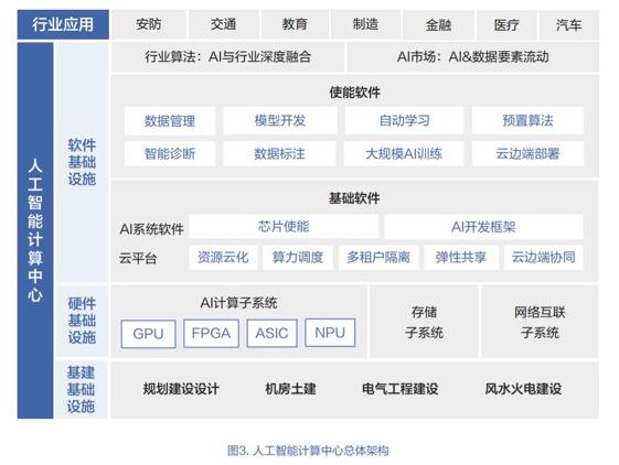 人工智能计算中心 城市脱胎换骨的智能引擎