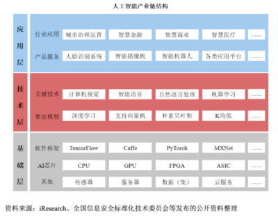 从天才公司到人工智能第一股 格灵深瞳的蜕变与人工智能基础软件开发